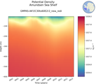 Time series of Amundsen Sea Shelf Potential Density vs depth